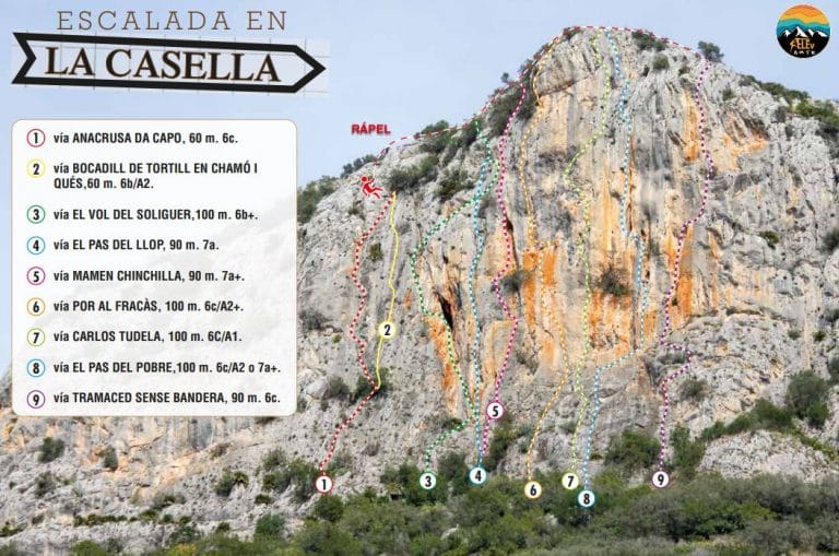 Solana de la Casella