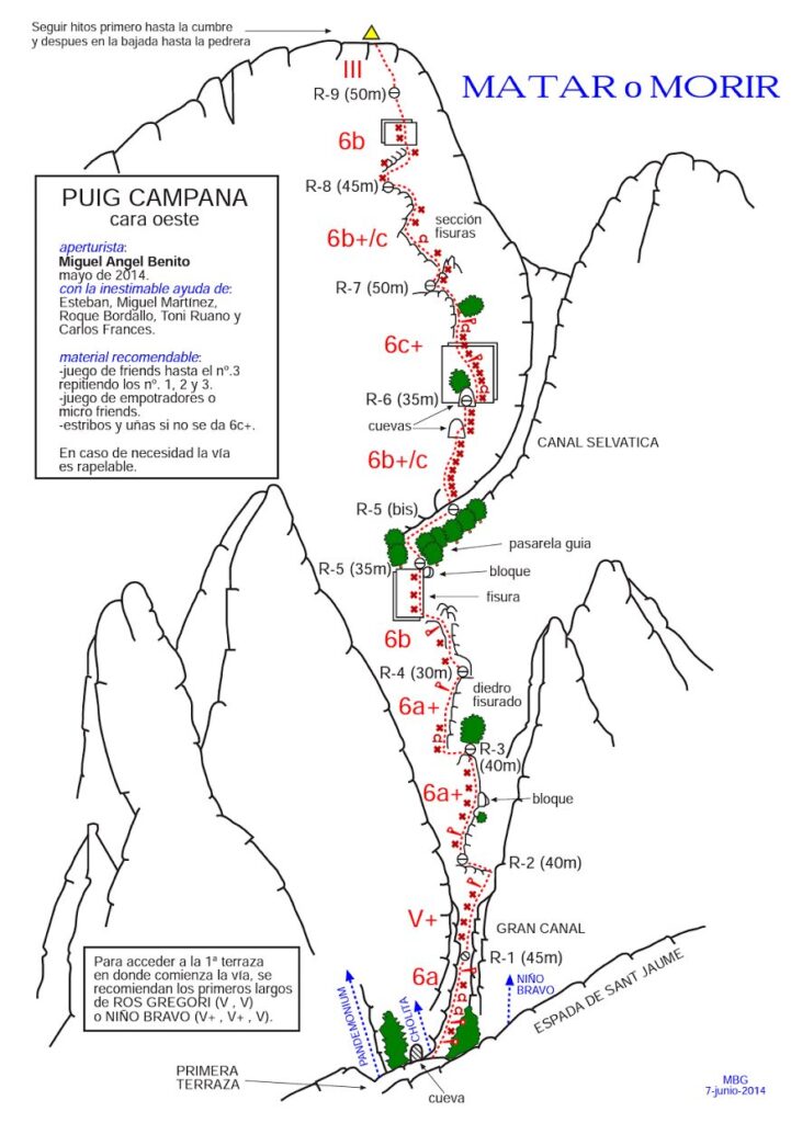 Croquis Vía Matar o Morir Puig Campana